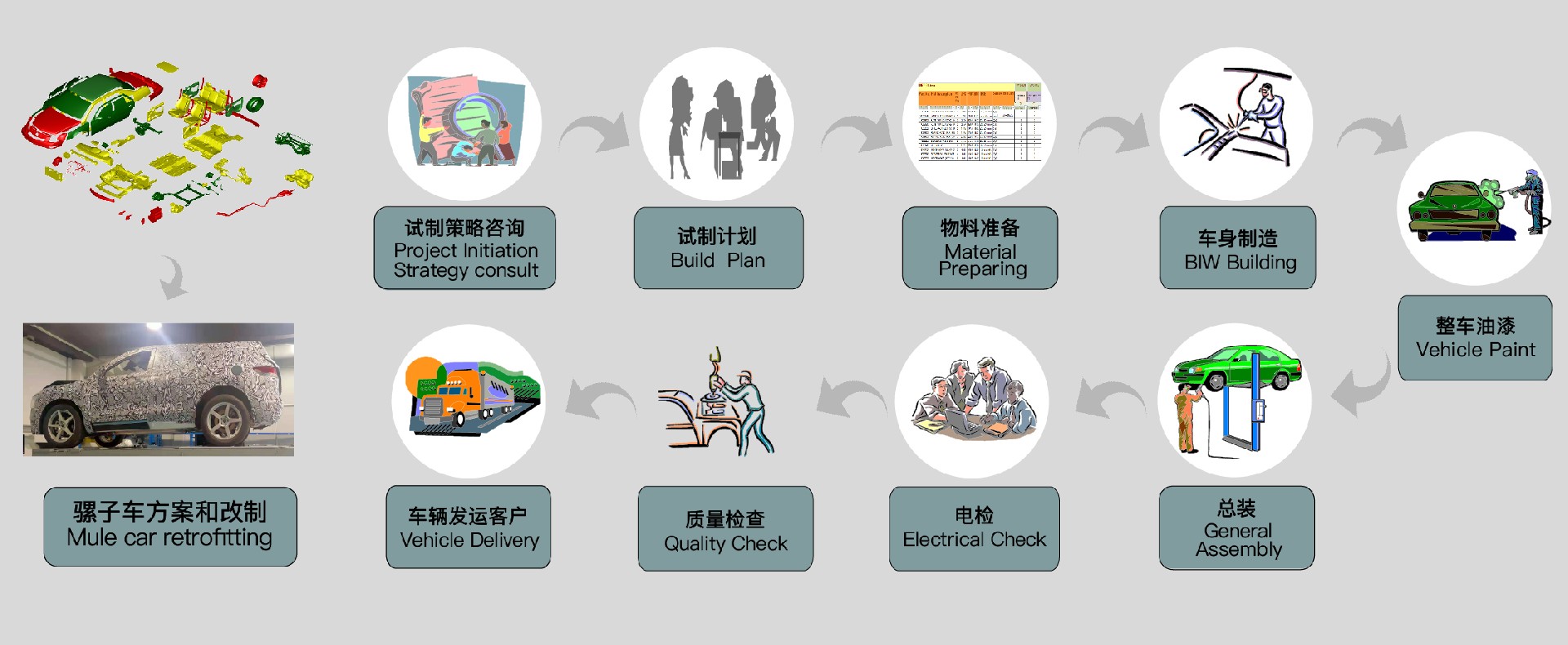 2-2各业务能力-03.jpg