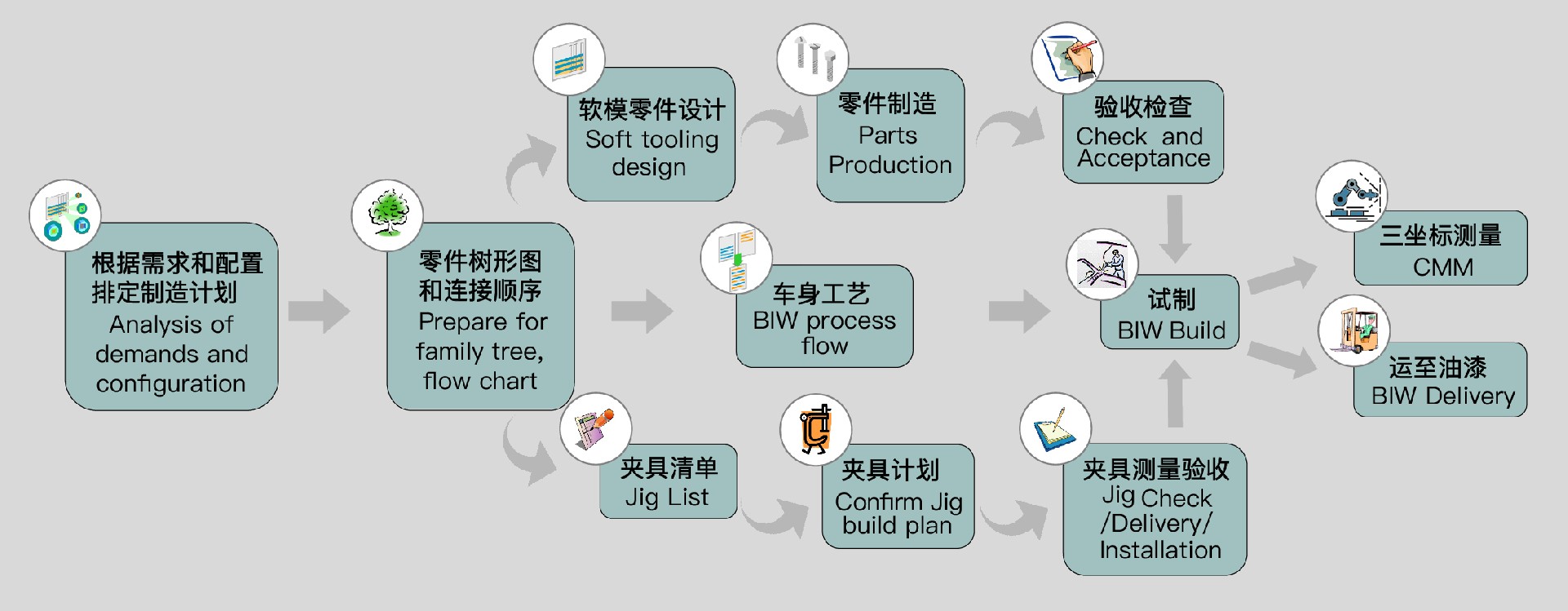 2-2各业务能力-04.jpg